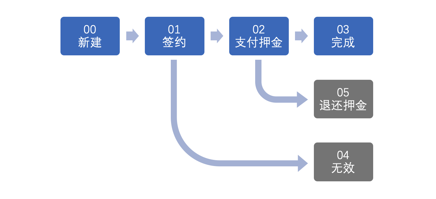 产品经理，产品经理网站